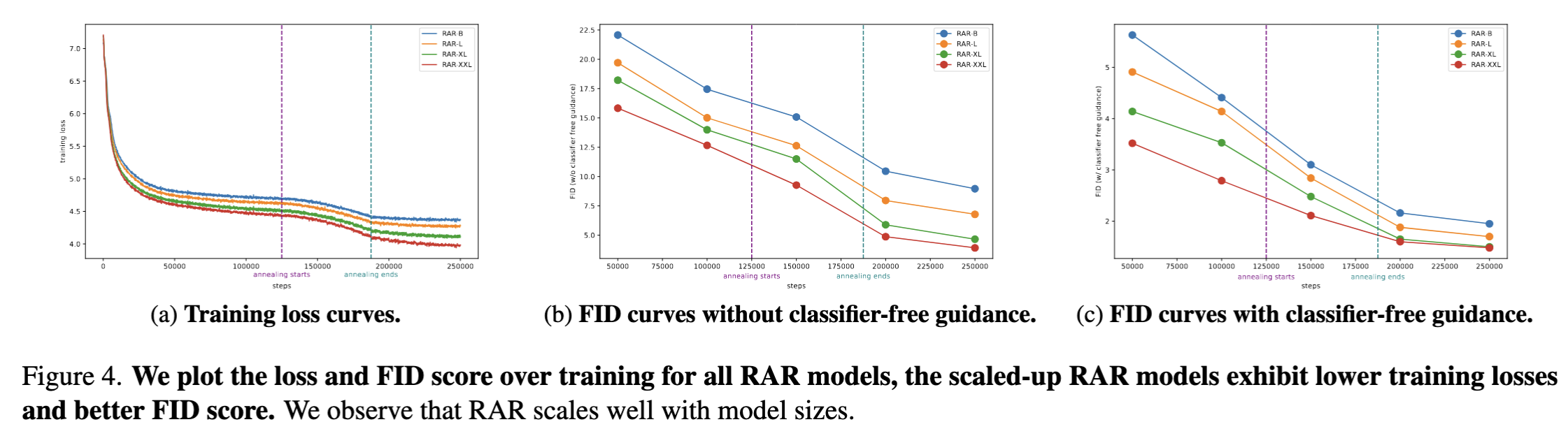 scaling curve.